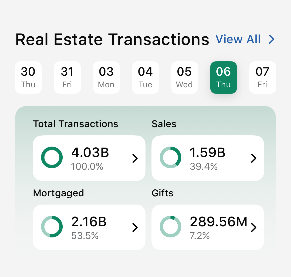 Dubai property transactions August 2026